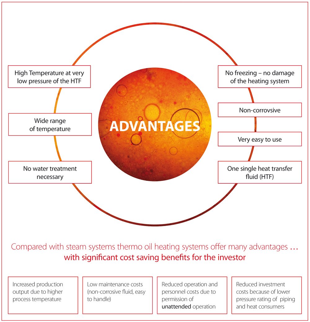 2.​ Exploring the​ Sensual​ Possibilities: Making the ⁣Most of Your Advantages